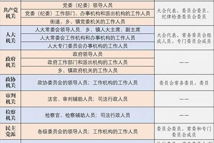公务员职位类别里的职位数量最大