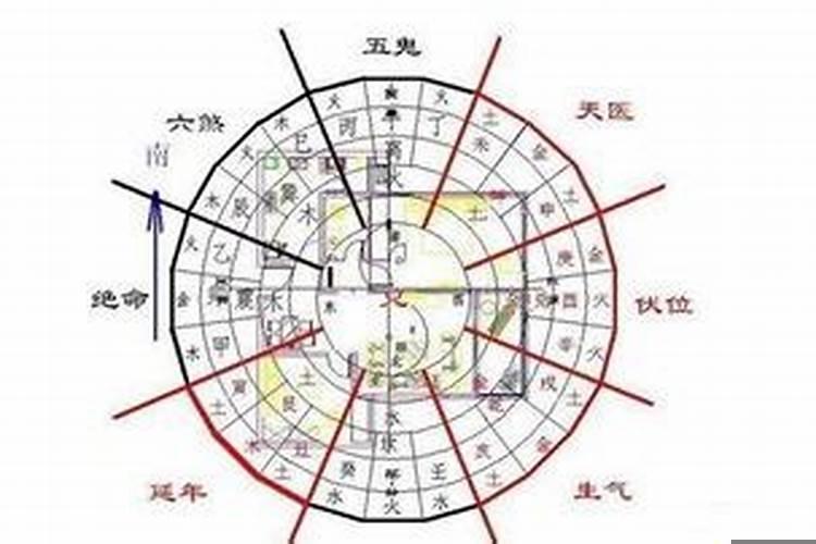 风水峦头学