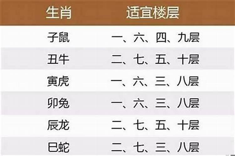 风水中楼层是根据什么来选的