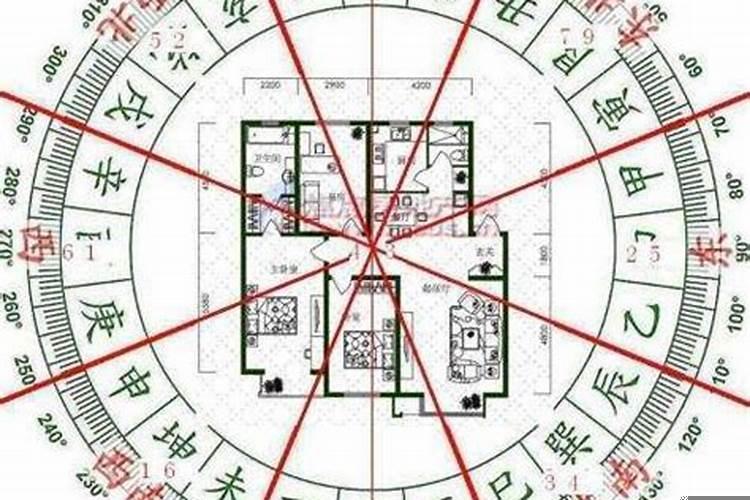 风水中楼层是根据什么来选的