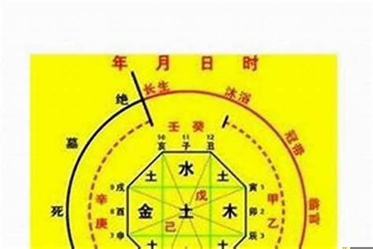 八字纯阴的特殊之处