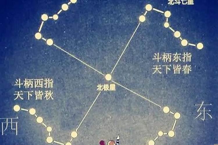 文昌星什么时候生日