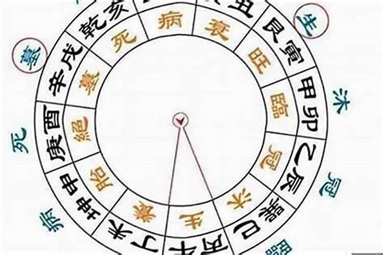 八字庚金旺怎么办