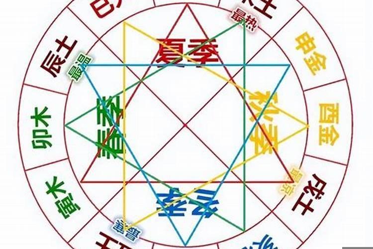 三合局啥意思