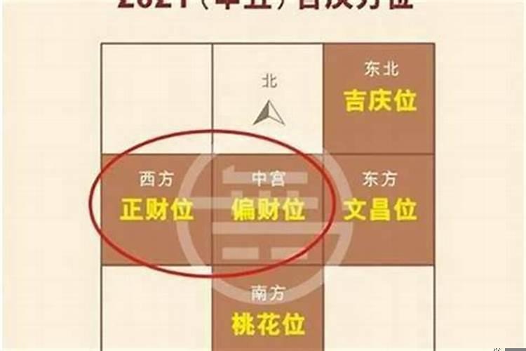 2025年每天财位在哪个方向