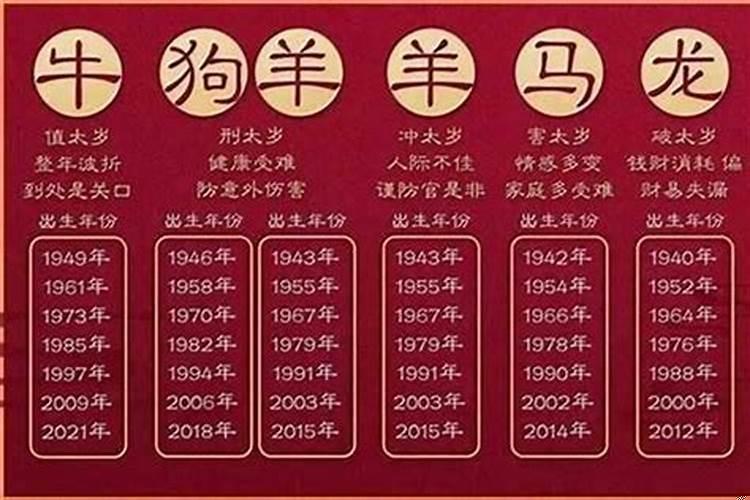 2022年31岁属啥的