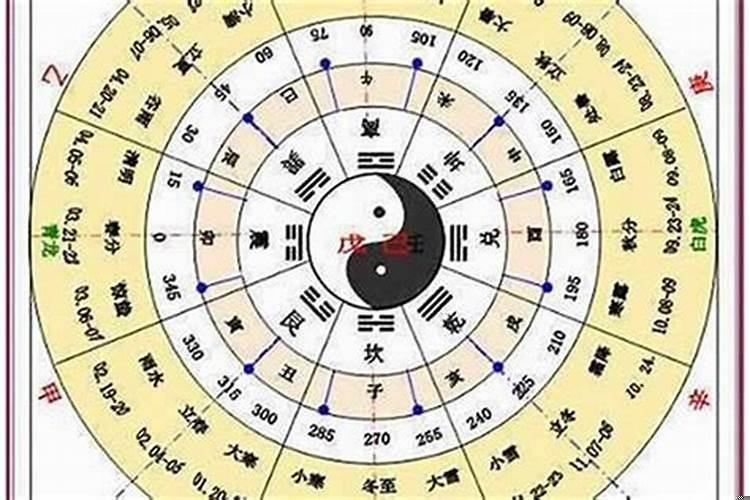 看不懂三命通会