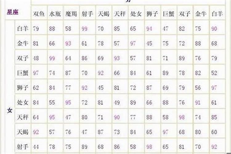 双子座配双子座能白头到老吗