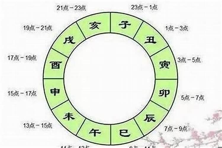 哪个时辰出生的人最好命最富贵