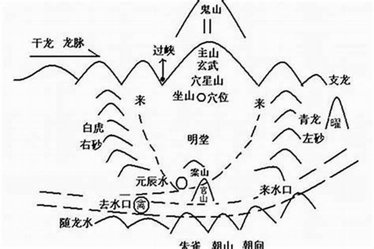 阳宅风水理气和形法