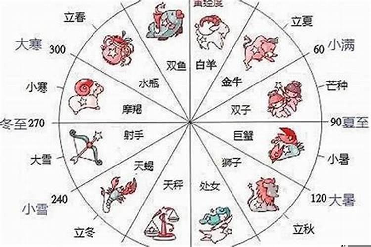 1月18什么星座阴历