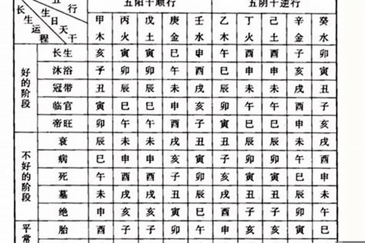 老祖宗留下来的婚姻八字配对