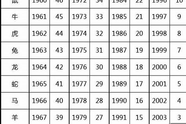 60后到10后五行对照表