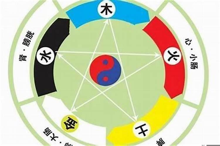 星座不合和属相不合的人可以在一起吗