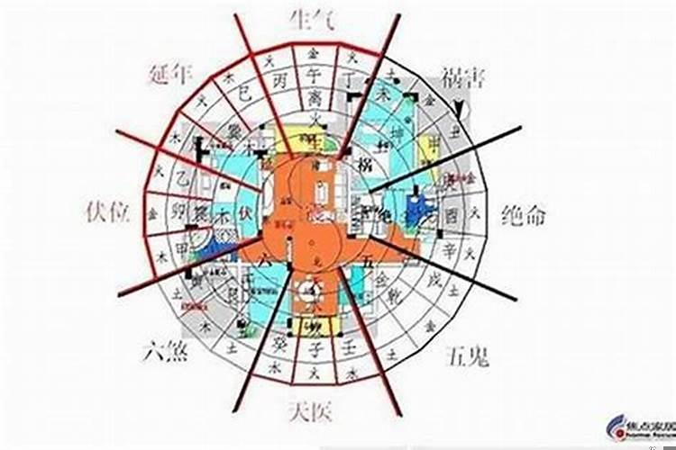买房生肖和楼层有关吗