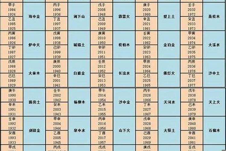 金木水火土十二属相的婚配表