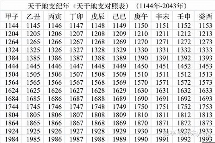 2020年的天干地支