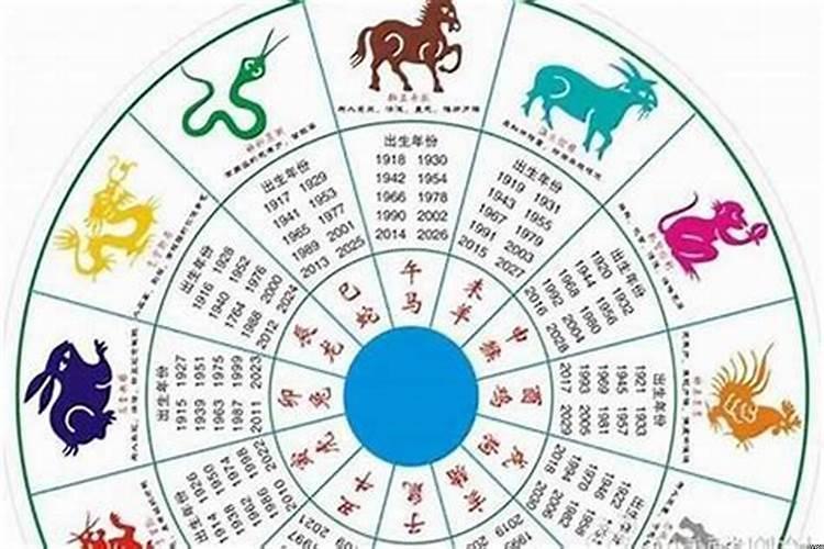 8月1日十二生肖运势