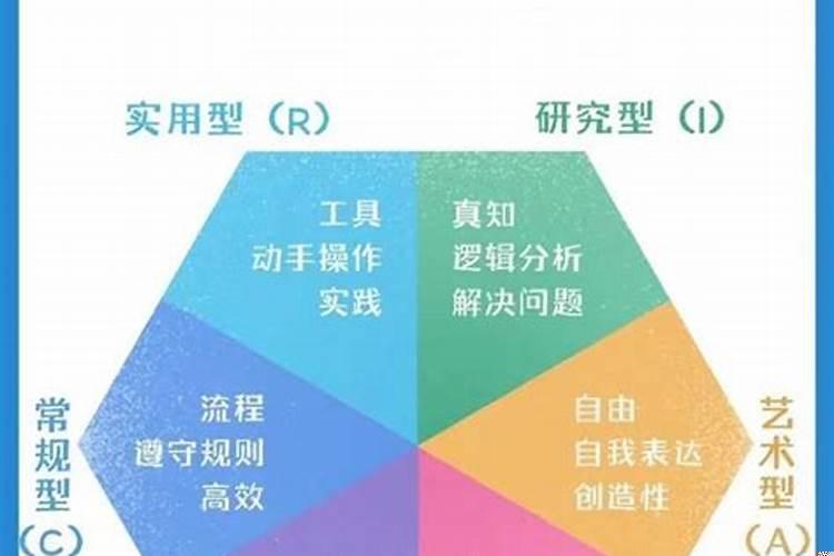 霍兰德职业兴趣测试易测网