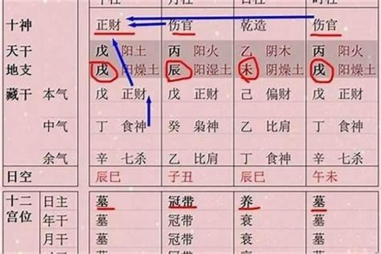 从财官格和从财格区别