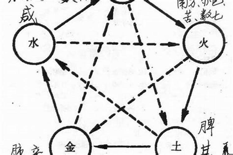 什么叫化气格