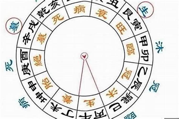 八字大运是什么意思