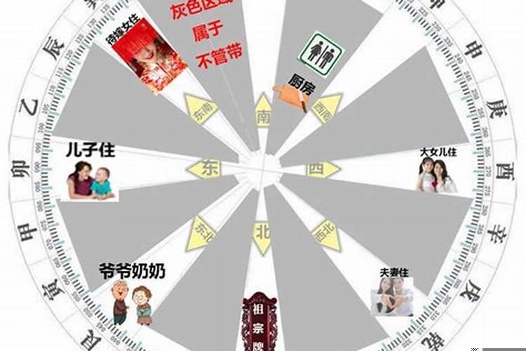 小儿子住哪个方位好