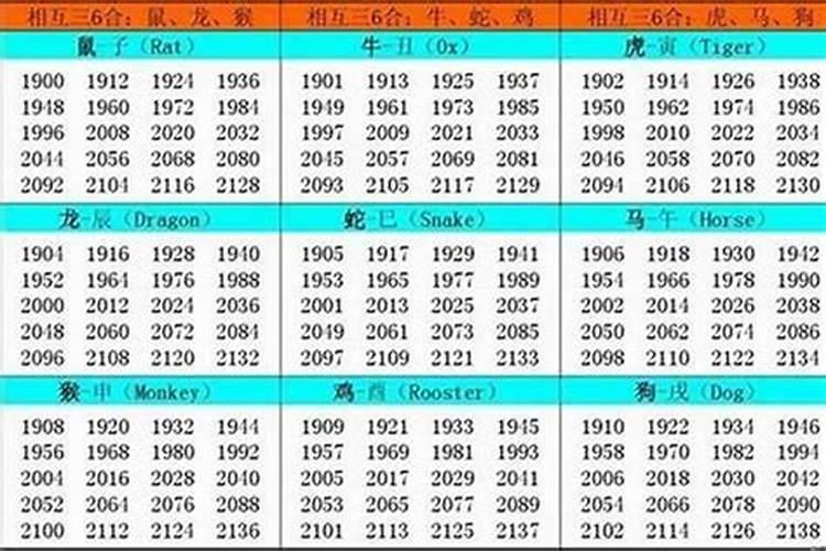 六二年属虎今年多大