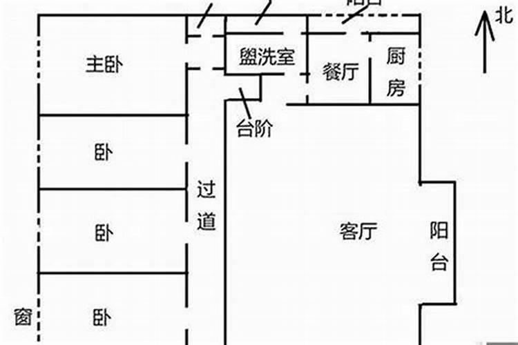 家中房门朝向哪边最好