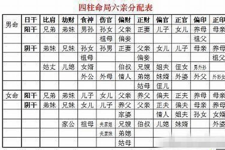 八字正官和偏官看姻缘