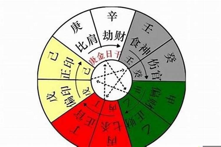 算命的说我财运好为什么没发财
