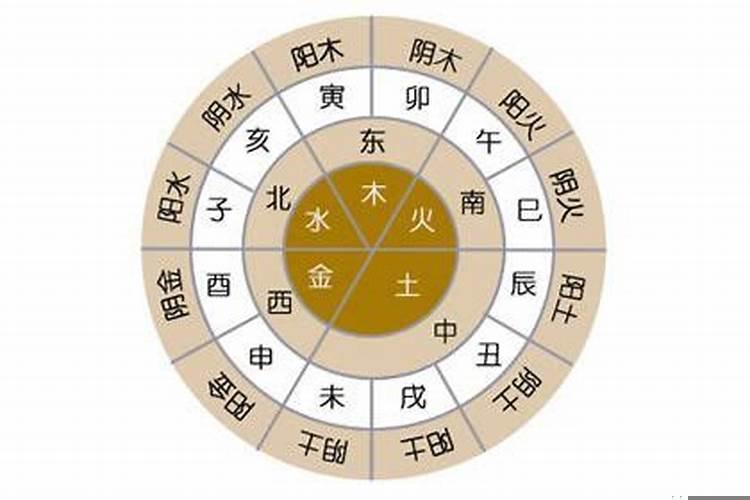 五行属土适合摆放物品