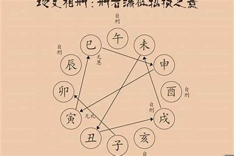 如何化解夫妻相冲相克
