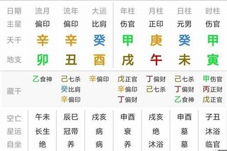 身弱伤官生财用比劫