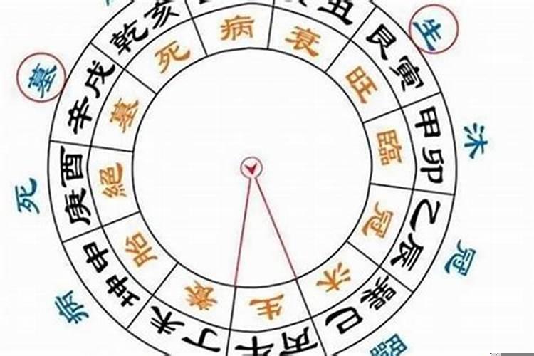 八字四柱病死墓绝胎占全了