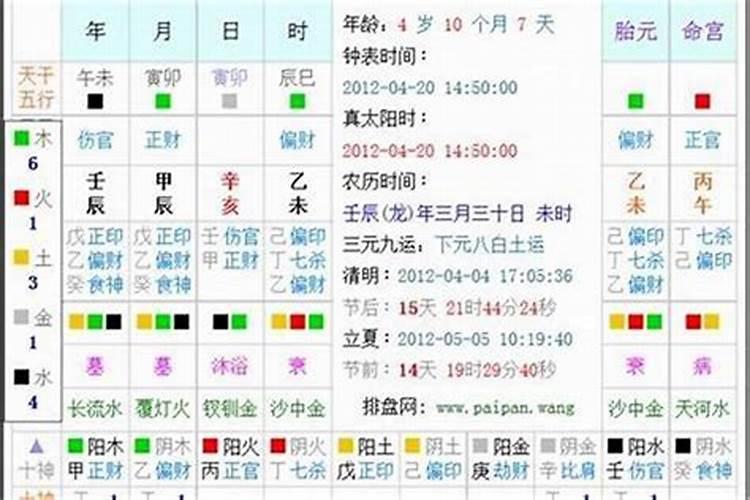 如何根据八字五行取名字