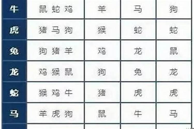 属牛与什么属相相冲相克