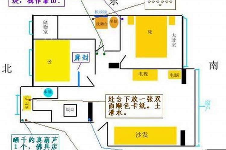 灶的朝向风水