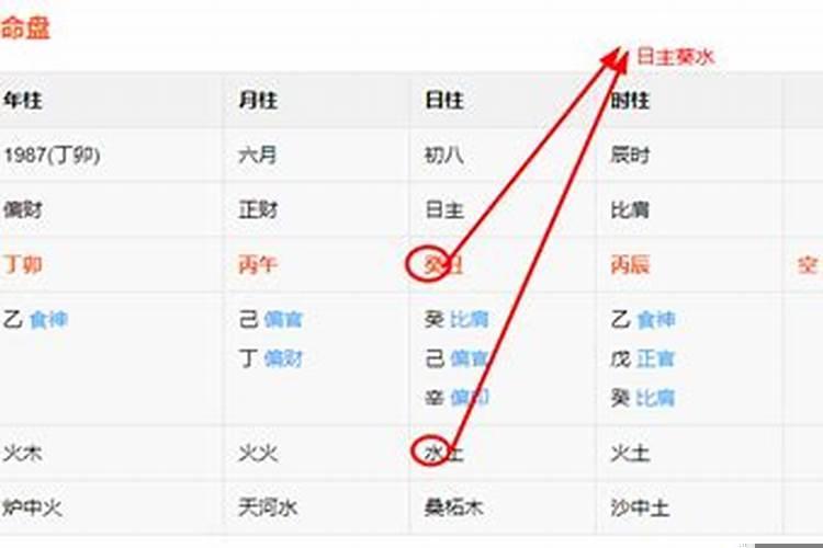 劫财有三个