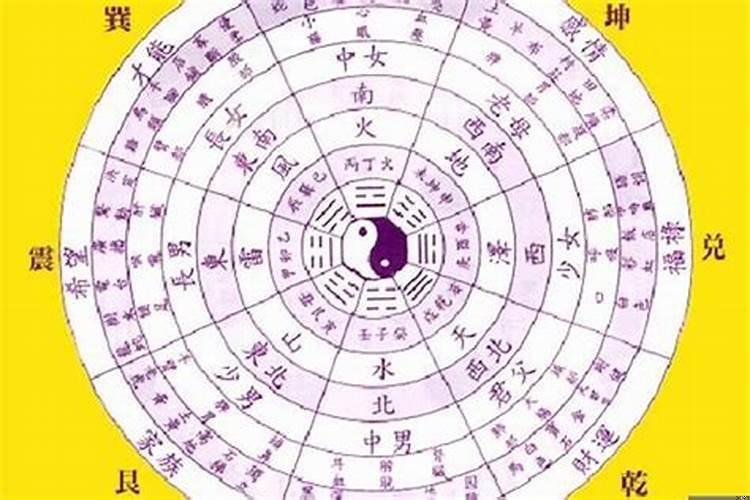 五行生辰八字怎么看