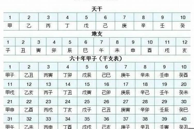 古代月相纪日法