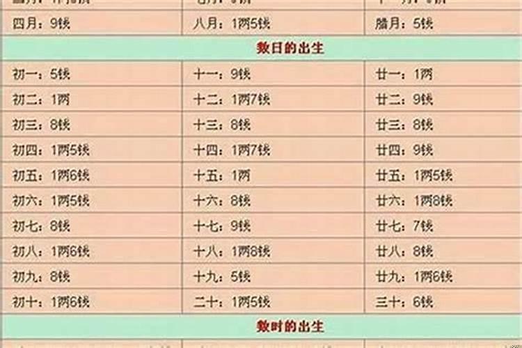 测试称骨算命几斤几两