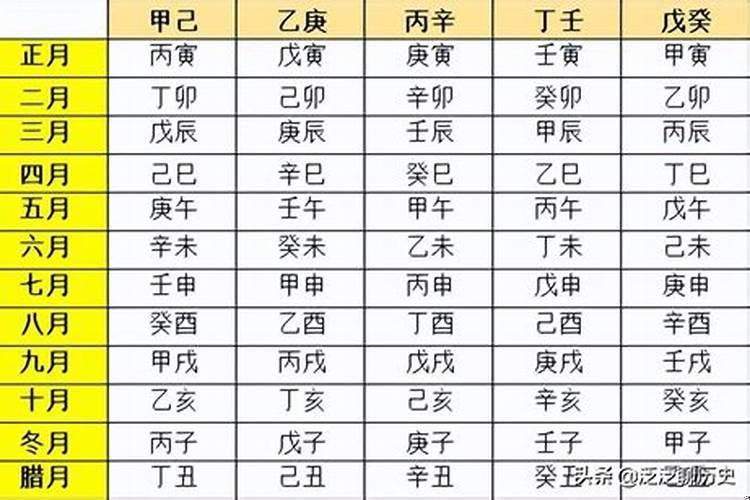 农历10月28日黄历吉日查询