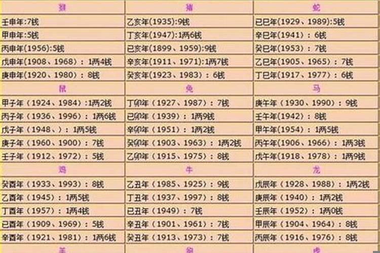 测试称骨算命几斤几两