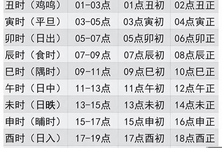 古代的时辰对应的时间
