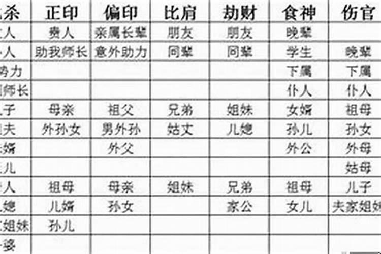 女命劫财大运