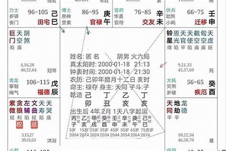 紫薇斗数合婚的准则
