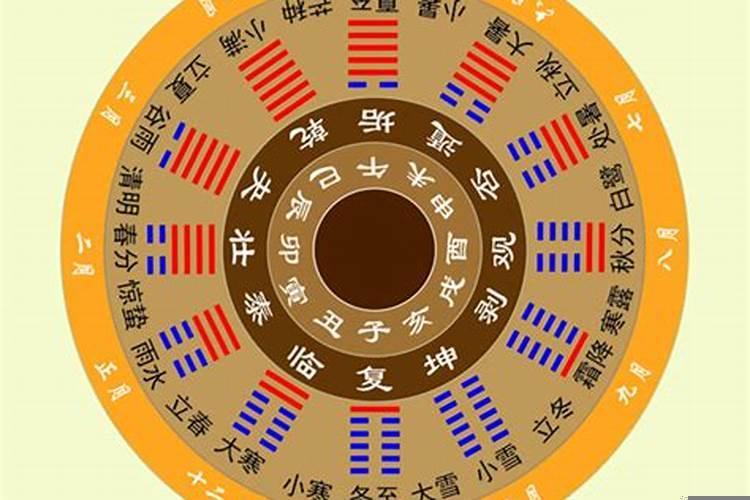 怎样增强自身运势