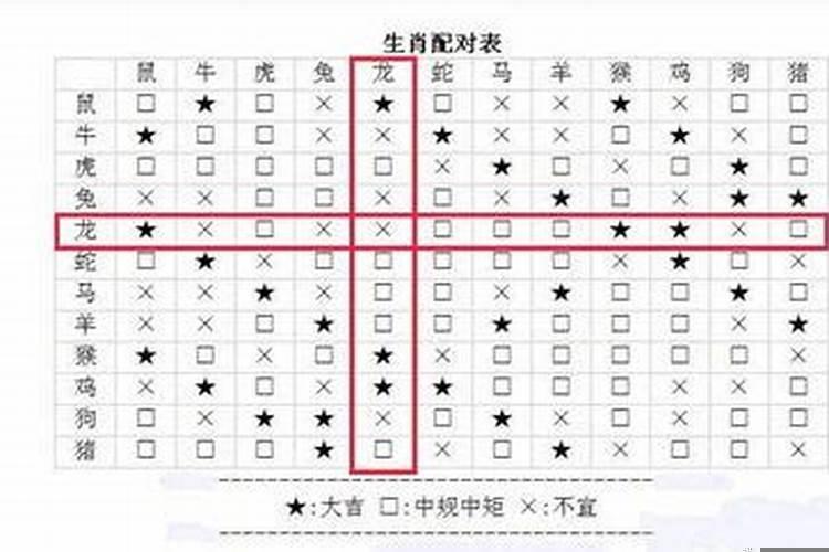 婚配属相表四大忌