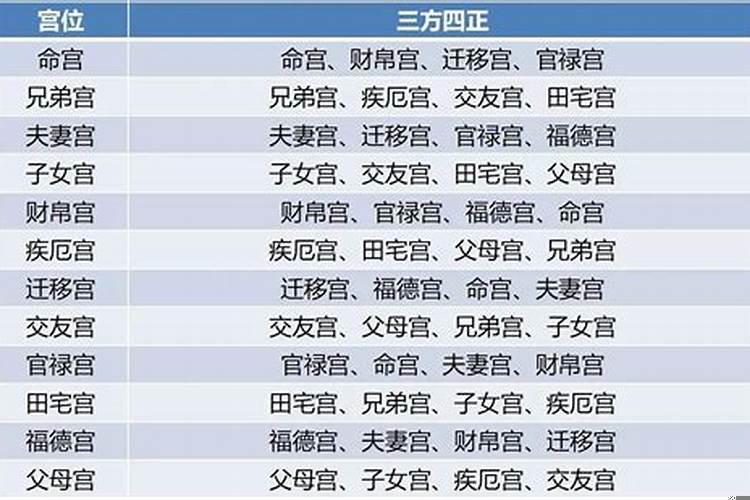 紫薇斗数合婚的准则